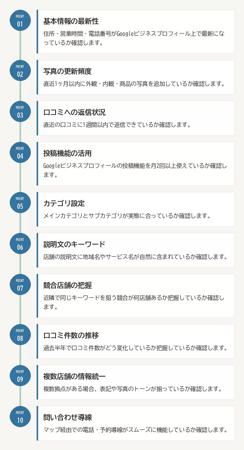 依頼前に確認したい10のチェック項目:01 基本情報の最新性/02 写真の更新頻度/03 口コミへの返信状況/04 投稿機能の活用/05 カテゴリ設定/06 説明文のキーワード/07 競合店舗の把握/08 口コミ件数の推移/09 複数店舗の情報統一/10 問い合わせ導線