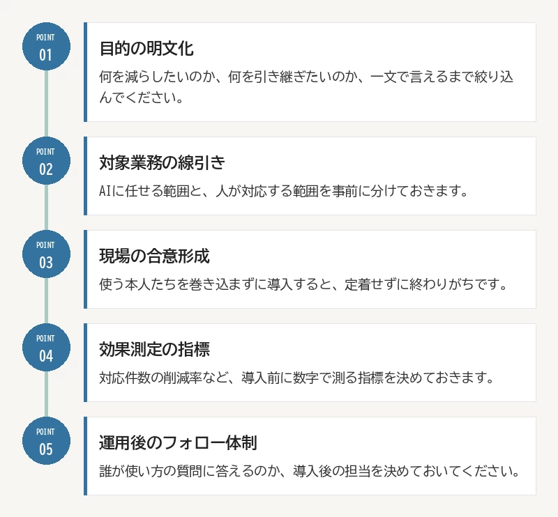 着手前に確認すべき5項目：01 目的の明文化／02 対象業務の線引き／03 現場の合意形成／04 効果測定の指標／05 運用後のフォロー体制