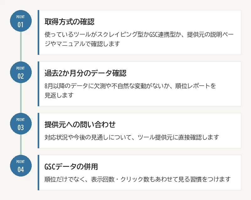今すぐ確認すべき4つのこと：01 取得方式の確認／02 過去2か月分のデータ確認／03 提供元への問い合わせ／04 GSCデータの併用