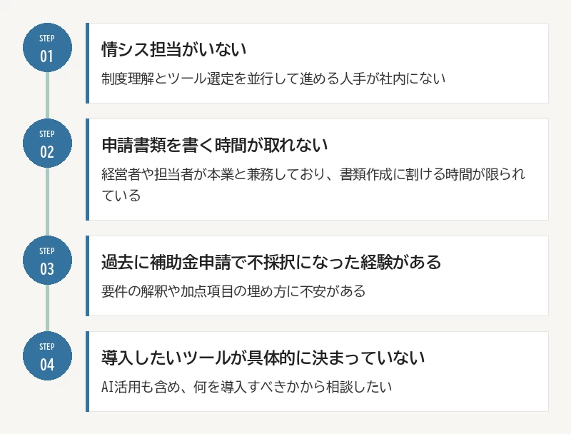 こんな会社は支援事業者への相談がおすすめ:01 情シス担当がいない/02 申請書類を書く時間が取れない/03 過去に補助金申請で不採択になった経験がある/04 導入したいツールが具体的に決まっていない