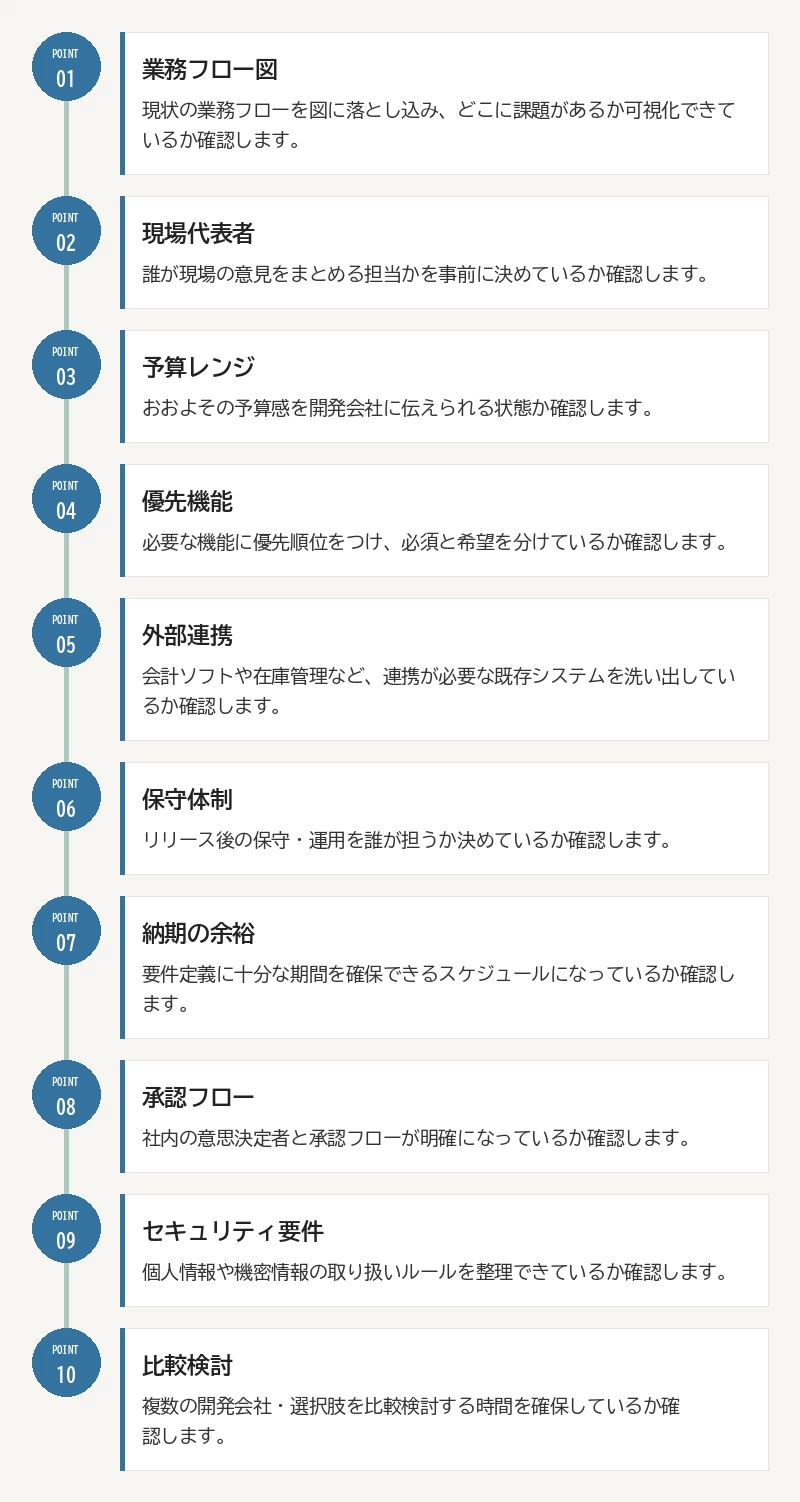 発注前の確認ポイント:01 業務フロー図/02 現場代表者/03 予算レンジ/04 優先機能/05 外部連携/06 保守体制/07 納期の余裕/08 承認フロー/09 セキュリティ要件/10 比較検討