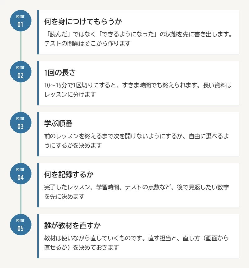 作成前に決めておく5つのポイント:01 何を身につけてもらうか/02 1回の長さ/03 学ぶ順番/04 何を記録するか/05 誰が教材を直すか