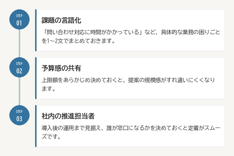 相談前に準備しておきたい3点:01 課題の言語化/02 予算感の共有/03 社内の推進担当者