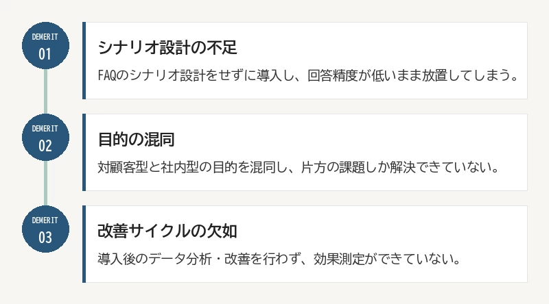 問い合わせ対応の工数はどれくらい減る?
よくある質問への一次対応をチャットボットに任せることで、担当者が個別に対応する件数を大きく減らせます。ある調査では、チャットボット導入によって問い合わせ件数が半減した事例も報告されています(出典: chatbot.userlocal.jp)。
弊社が支援した企業の例でも、営業時間外に届いていた「送料はいくらですか」「返品はできますか」といった定型質問への返信作業が、チャットボット導入後はほぼゼロになりました。担当者が本来の業務に使える時間が増えたのは、想像以上に大きな変化でした。
回答のばらつきがなくなるとどう変わる?
回答内容がチャットボットによって統一されると、担当者ごとの説明の食い違いがなくなり、顧客・社員双方の信頼感が高まります。新人担当者が独自解釈で誤った案内をしてしまうリスクも減らせます。
社内ヘルプデスクの場合、ベテラン社員が退職すると同時に「あの人しか知らない対応方法」が失われるリスクがあります。チャットボットに知識を蓄積しておけば、属人化によるノウハウの喪失を防ぎやすくなります。
蓄積したデータは何に使える?
チャットボットに寄せられた質問ログは、FAQページの改善、商品・サービスの見直し、社内マニュアルの更新など、幅広い用途に活用できます。「よく聞かれる質問」が可視化されることで、そもそもの説明不足や導線の問題に気づけるケースも少なくありません。
蓄積データを活用した業務効率化の考え方は、チャットボットによる業務効率化とは?活用方法や導入のポイントでも、精度向上のためのデータ蓄積という観点から言及されています。
チャットボット導入にかかる費用はどれくらい?【料金相場表】
チャットボット導入の費用は、無料で使える定型シナリオ型のツールから、月額10万円を超えるAI・RAG型のオーダーメイド導入まで幅があります。自社の規模と課題の複雑さに応じて、適したプランを選ぶことが重要です。
プラン種別月額費用の目安特徴向いている企業規模無料〜低価格ツール0〜3万円定型シナリオ型、カスタマイズに制限あり5〜20名規模中価格帯3〜10万円FAQ連携・分析機能あり20〜50名規模AI・RAG型オーダーメイド10万円〜自社資料を学習させた高精度な対応が可能50〜100名規模
※上記の金額はあくまで目安です。機能範囲や連携するシステムの数によって変動するため、「業界最安」といった断定はできません。まずは自社の課題規模を整理したうえで、複数のプランを比較検討することをおすすめします。
費用感を踏まえて具体的に検討したい方は、無料相談で自社に合ったプランをご案内できます。対顧客対応の自動化ならAIスミズミ、社内ヘルプデスクの効率化ならAIコレクションのページも合わせてご覧ください。
導入で失敗しないための注意点は?【よくある失敗3パターン】
効果が出ない企業の多くは、導入前の準備不足が原因です。ツール選定そのものよりも、導入前の設計と導入後の運用体制に落とし穴があるケースが目立ちます。
よくある失敗3パターン:01 シナリオ設計の不足/02 目的の混同/03 改善サイクルの欠如