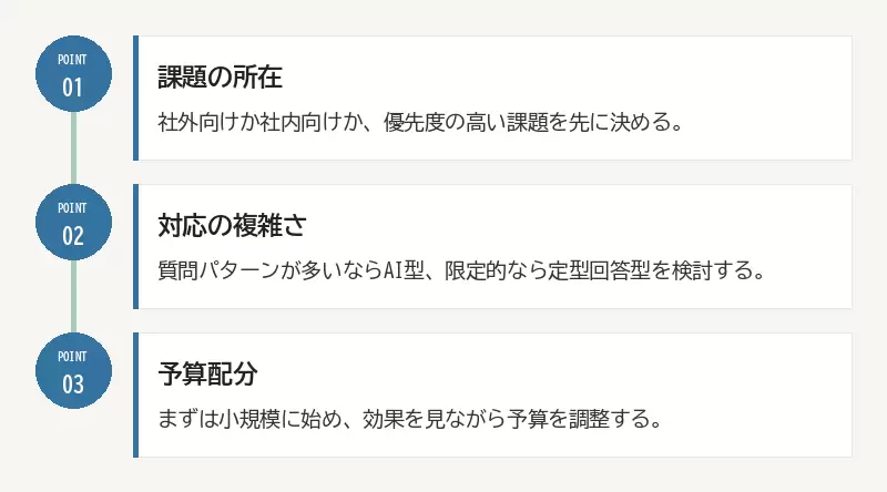 選び方チェックリスト:01 課題の所在/02 対応の複雑さ/03 予算配分
