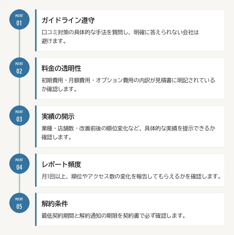 依頼前に確認する5つのポイント:01 ガイドライン遵守/02 料金の透明性/03 実績の開示/04 レポート頻度/05 解約条件