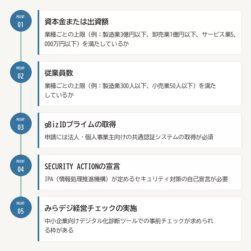 対象者チェックリスト:01 資本金または出資額/02 従業員数/03 gBizIDプライムの取得/04 SECURITY ACTIONの宣言/05 みらデジ経営チェックの実施