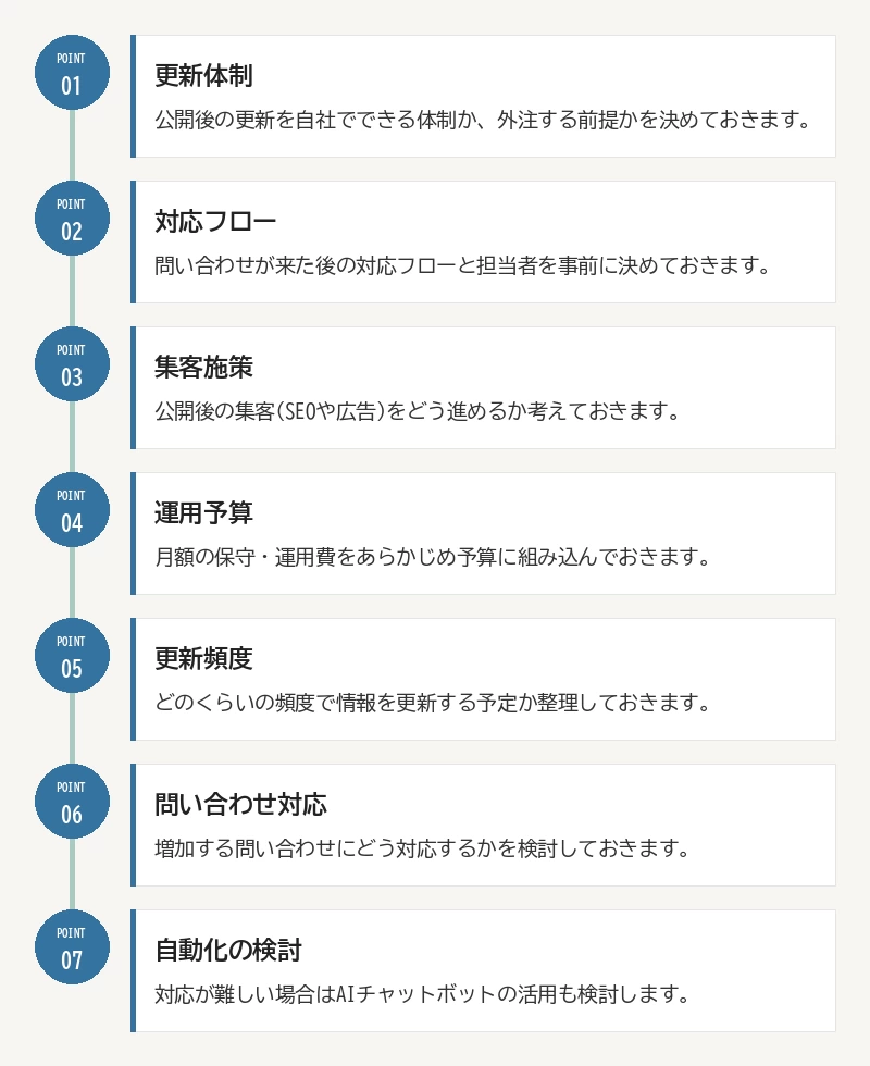 制作前に確認したい7つのチェックリスト：01 更新体制／02 対応フロー／03 集客施策／04 運用予算／05 更新頻度／06 問い合わせ対応／07 自動化の検討