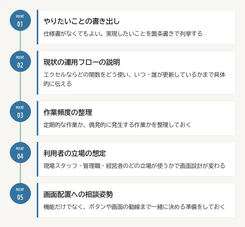 失敗しないための最初の一歩チェックリスト：01 やりたいことの書き出し／02 現状の運用フローの説明／03 作業頻度の整理／04 利用者の立場の想定／05 画面配置への相談姿勢