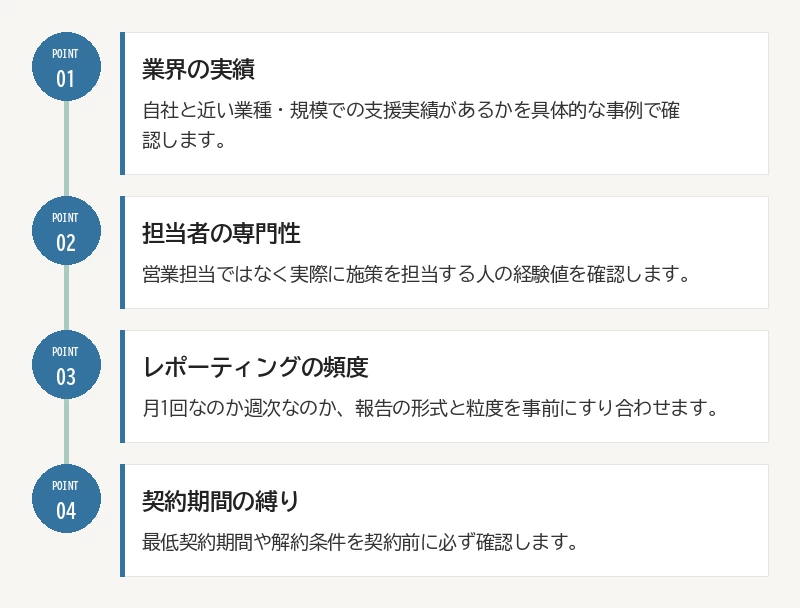 表だけでは見えない4つの確認ポイント:01 業界の実績/02 担当者の専門性/03 レポーティングの頻度/04 契約期間の縛り