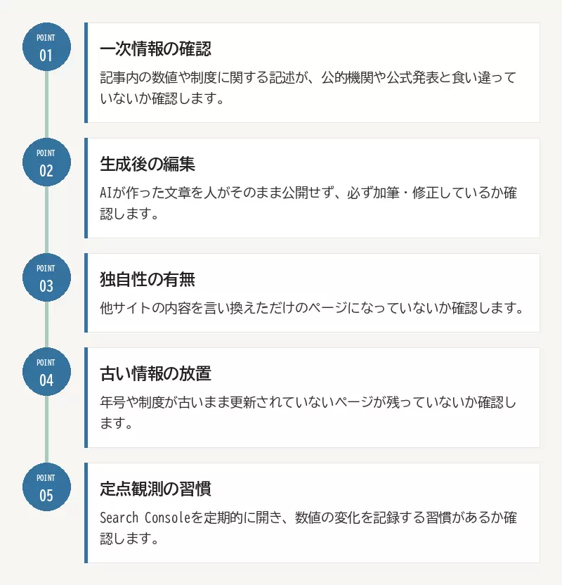 自己点検に使える5つの確認項目:01 一次情報の確認/02 生成後の編集/03 独自性の有無/04 古い情報の放置/05 定点観測の習慣