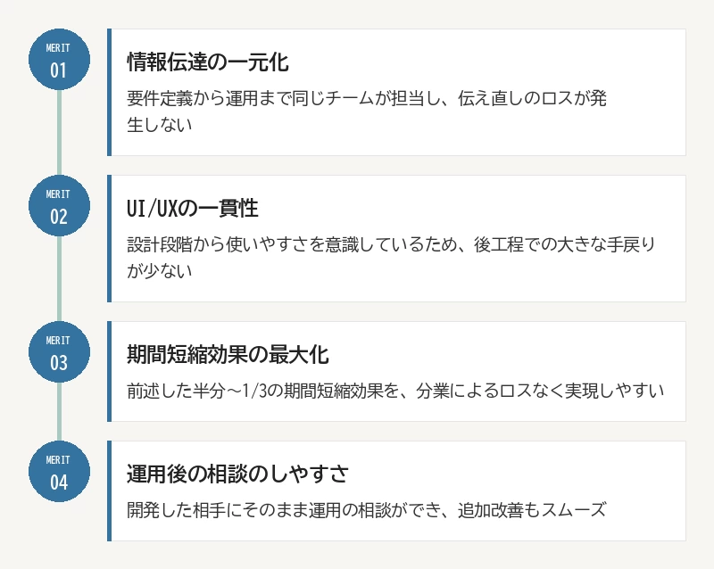 ワンストップ発注のメリット：01 情報伝達の一元化／02 UI/UXの一貫性／03 期間短縮効果の最大化／04 運用後の相談のしやすさ