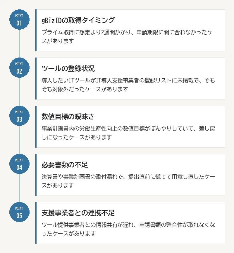 申請前に確認したい5つのつまずきポイント:01 gBizIDの取得タイミング/02 ツールの登録状況/03 数値目標の曖昧さ/04 必要書類の不足/05 支援事業者との連携不足