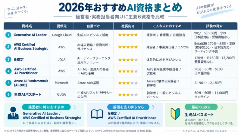 AI資格6選の比較表
