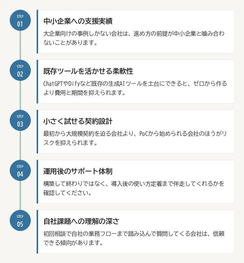 AI導入支援会社を見極める判断軸：01 中小企業への支援実績／02 既存ツールを活かせる柔軟性／03 小さく試せる契約設計／04 運用後のサポート体制／05 自社課題への理解の深さ