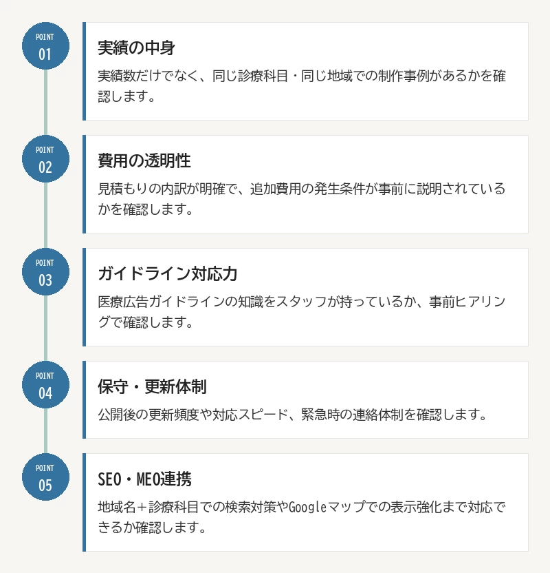 制作会社選びの5つの確認ポイント:01 実績の中身/02 費用の透明性/03 ガイドライン対応力/04 保守・更新体制/05 SEO・MEO連携