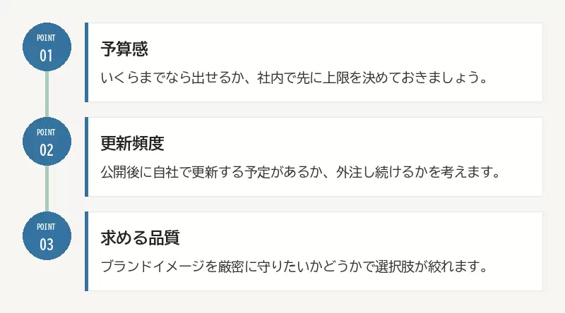 依頼先を選ぶ3つの確認ポイント：01 予算感／02 更新頻度／03 求める品質