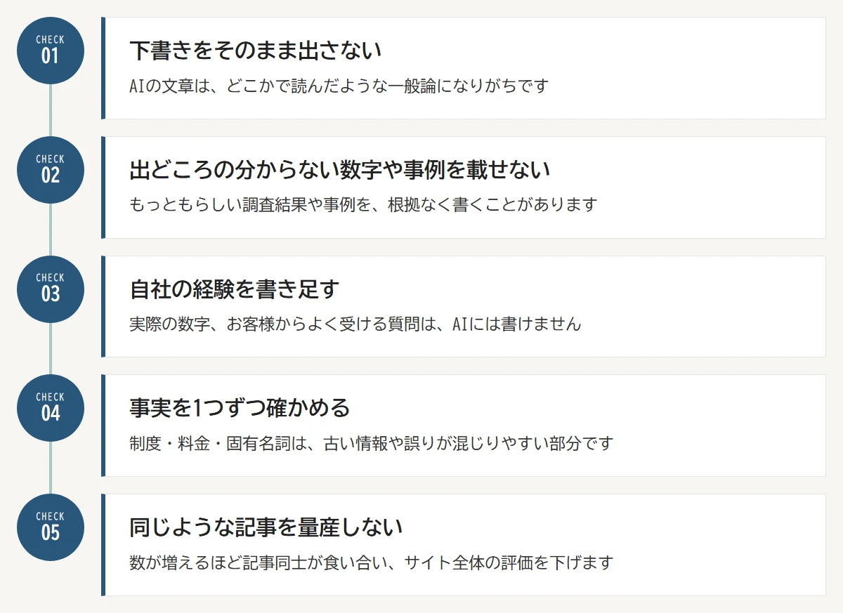 AIで記事を書くときに気をつける5つ：01 下書きをそのまま出さない／02 出どころの分からない数字や事例を載せない／03 自社の経験を書き足す／04 事実を1つずつ確かめる／05 同じような記事を量産しない