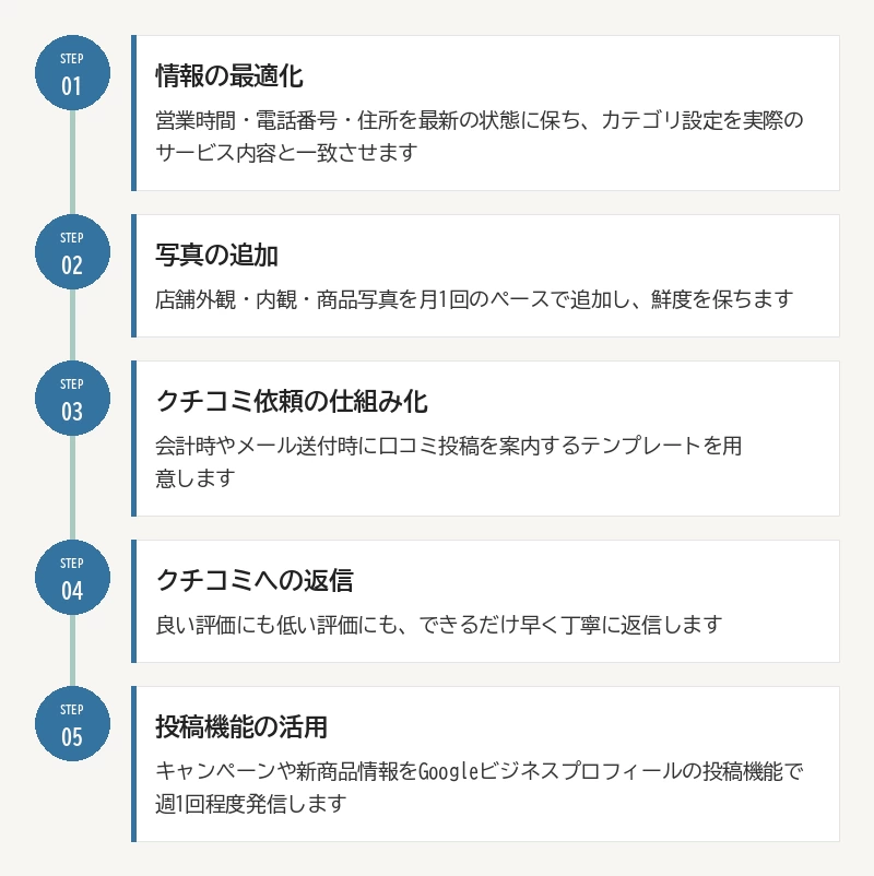 今日から始められる改善アクション：01 情報の最適化／02 写真の追加／03 クチコミ依頼の仕組み化／04 クチコミへの返信／05 投稿機能の活用