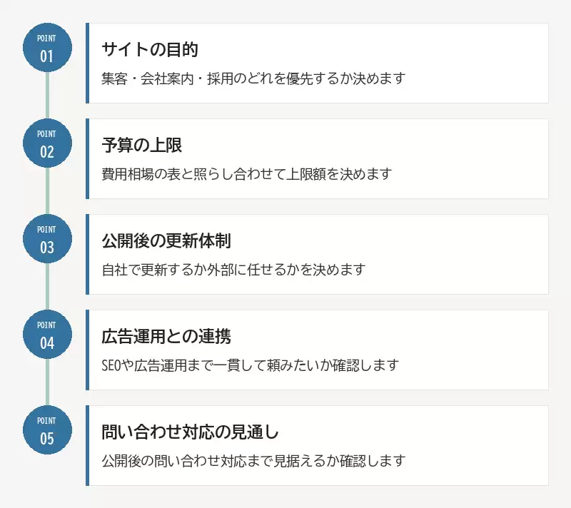 依頼先を決める前のチェックリスト：01 サイトの目的／02 予算の上限／03 公開後の更新体制／04 広告運用との連携／05 問い合わせ対応の見通し