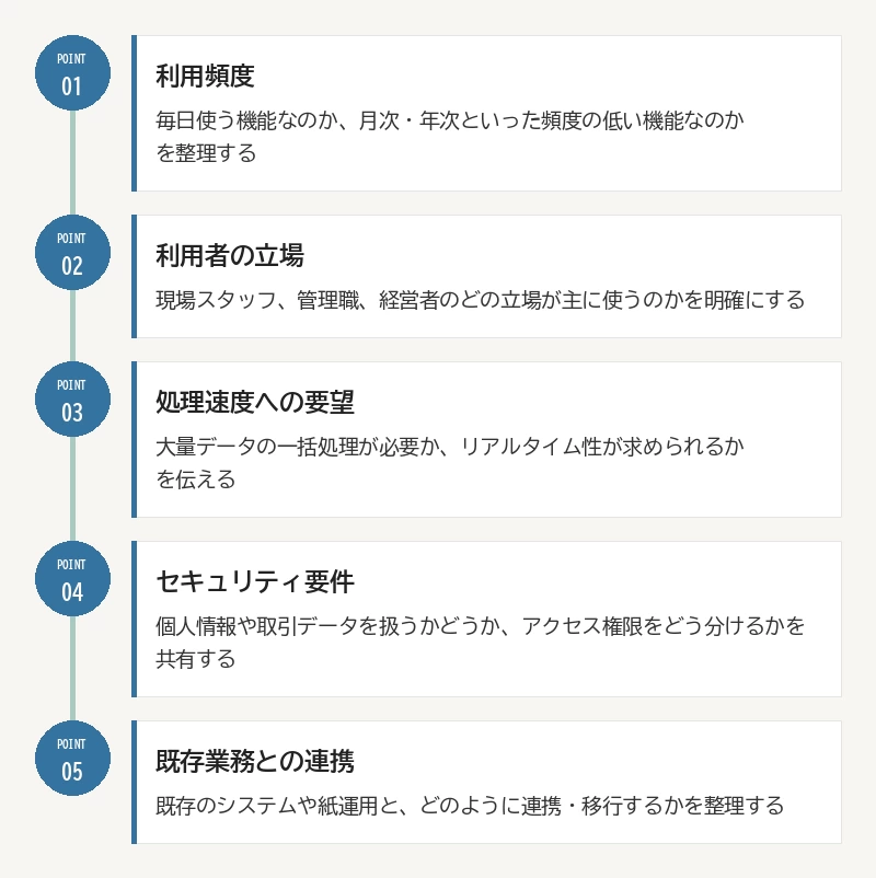 非機能要件を伝えるための確認ポイント：01 利用頻度／02 利用者の立場／03 処理速度への要望／04 セキュリティ要件／05 既存業務との連携