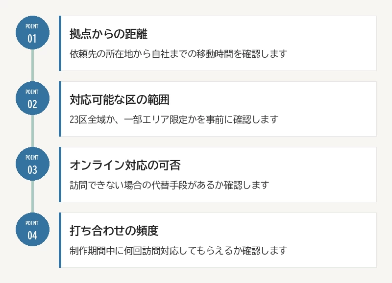 訪問対応エリアを確認する時の視点：01 拠点からの距離／02 対応可能な区の範囲／03 オンライン対応の可否／04 打ち合わせの頻度