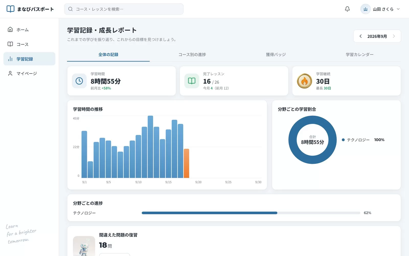 学習記録の画面。日ごとの学習時間の推移と、分野ごとの進み具合
