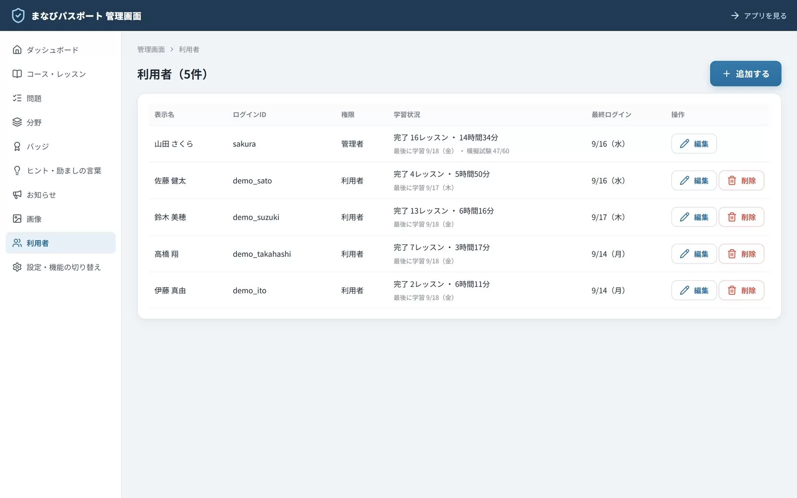 管理画面の利用者一覧。利用者ごとの学習状況が並ぶ