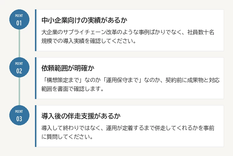 依頼先を見極める3つの基準:01 中小企業向けの実績があるか/02 依頼範囲が明確か/03 導入後の伴走支援があるか