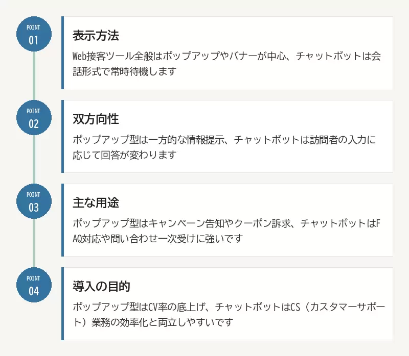 Web接客ツールとチャットボットの違い：01 表示方法／02 双方向性／03 主な用途／04 導入の目的