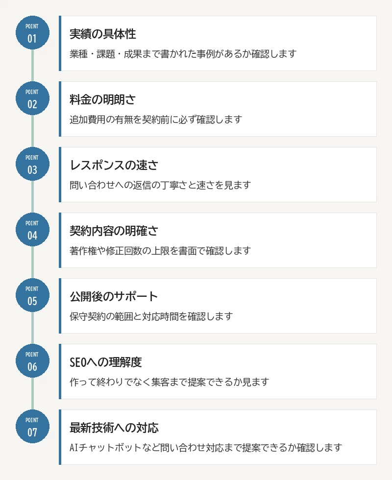 失敗しない7つの選定基準：01 実績の具体性／02 料金の明朗さ／03 レスポンスの速さ／04 契約内容の明確さ／05 公開後のサポート／06 SEOへの理解度／07 最新技術への対応