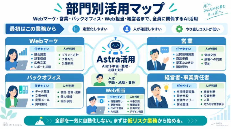部門別活用マップ