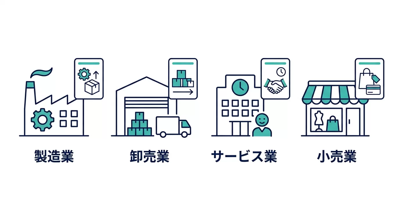 業種別の資本金・従業員数の対象条件を示す図