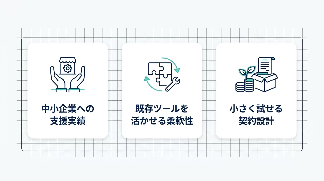 AI導入支援会社を選ぶ3つの基準を示す図