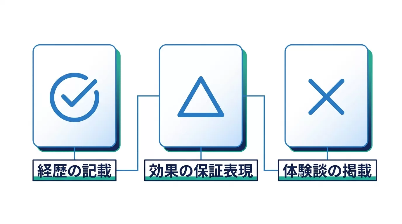 医療広告ガイドラインの可否を整理した図