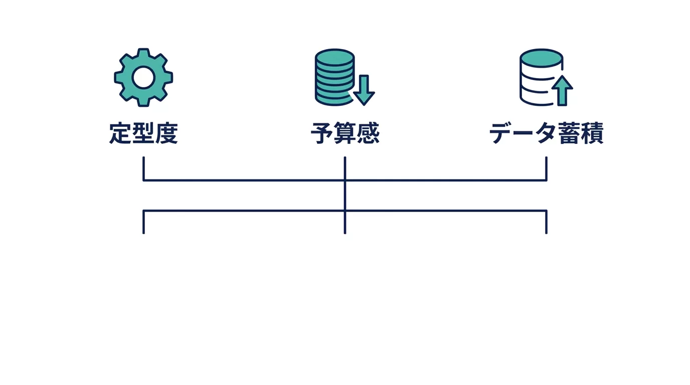 自社に合うチャットボット選び方の判断ポイント図
