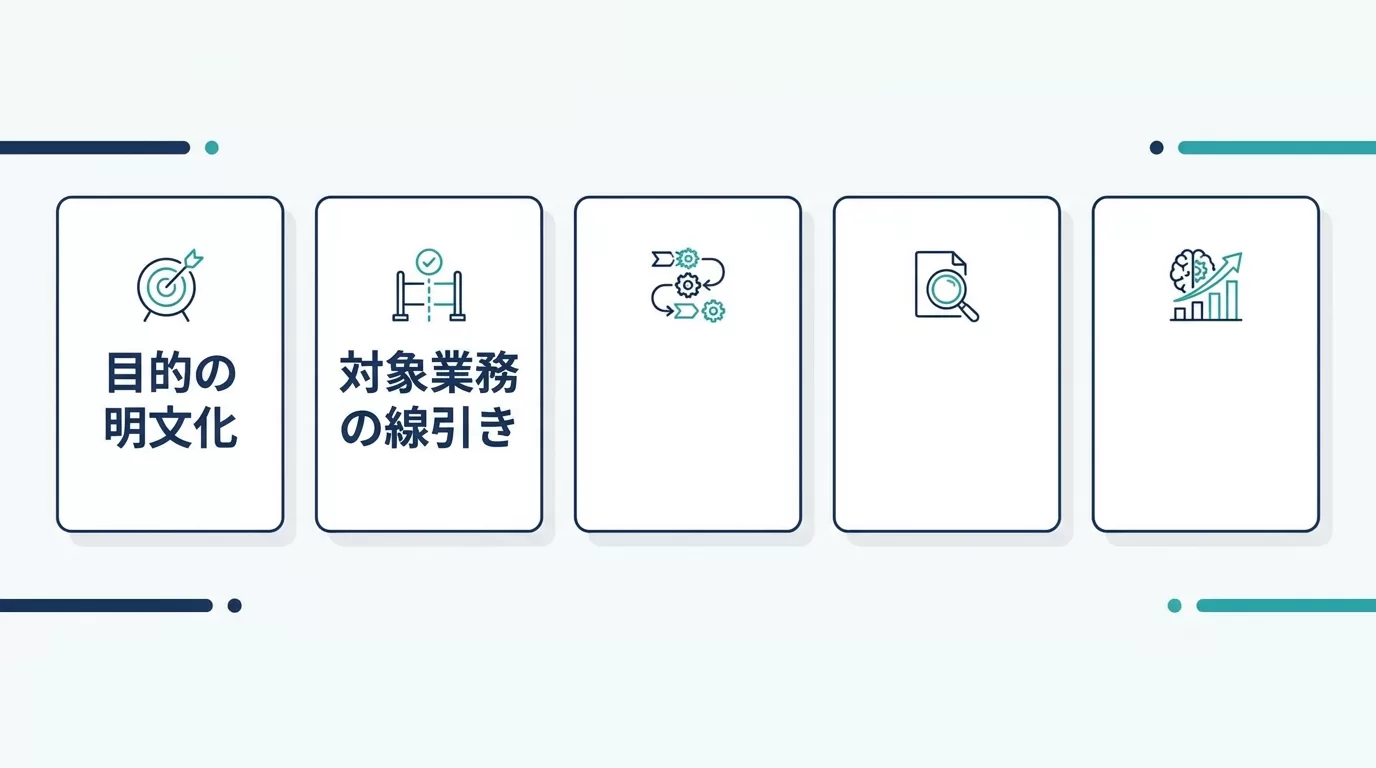 AI導入前に確認すべき項目を示す図
