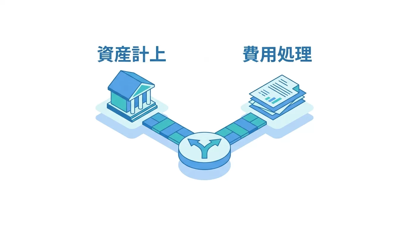 システム開発費用の資産計上と費用処理の判定図解