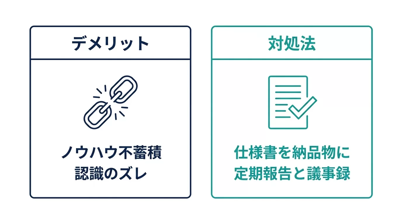 外注のデメリットと対処法を示す2枚組アイコン図