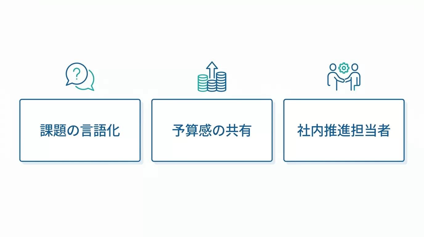 相談前に準備すべき3つのポイントの図解