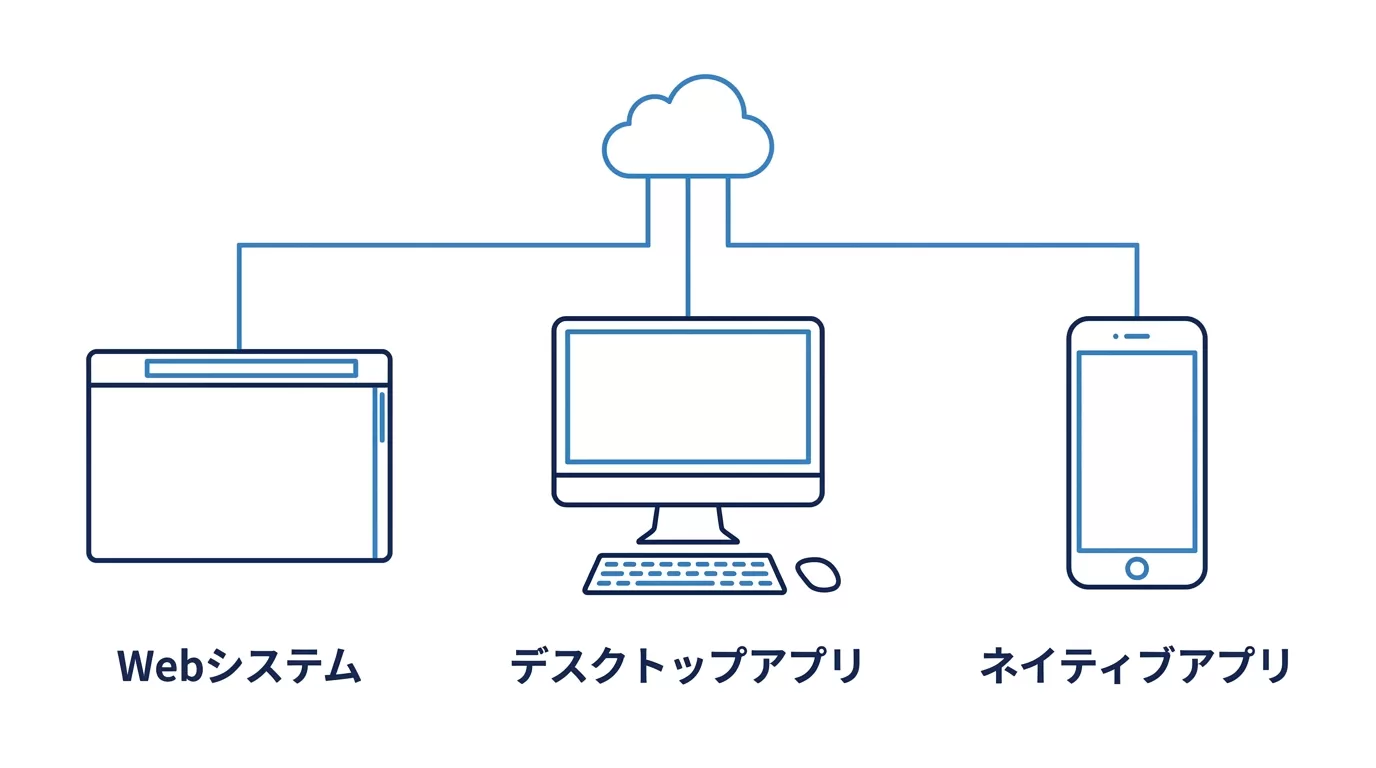 Webシステムとアプリの違いを示す概念図