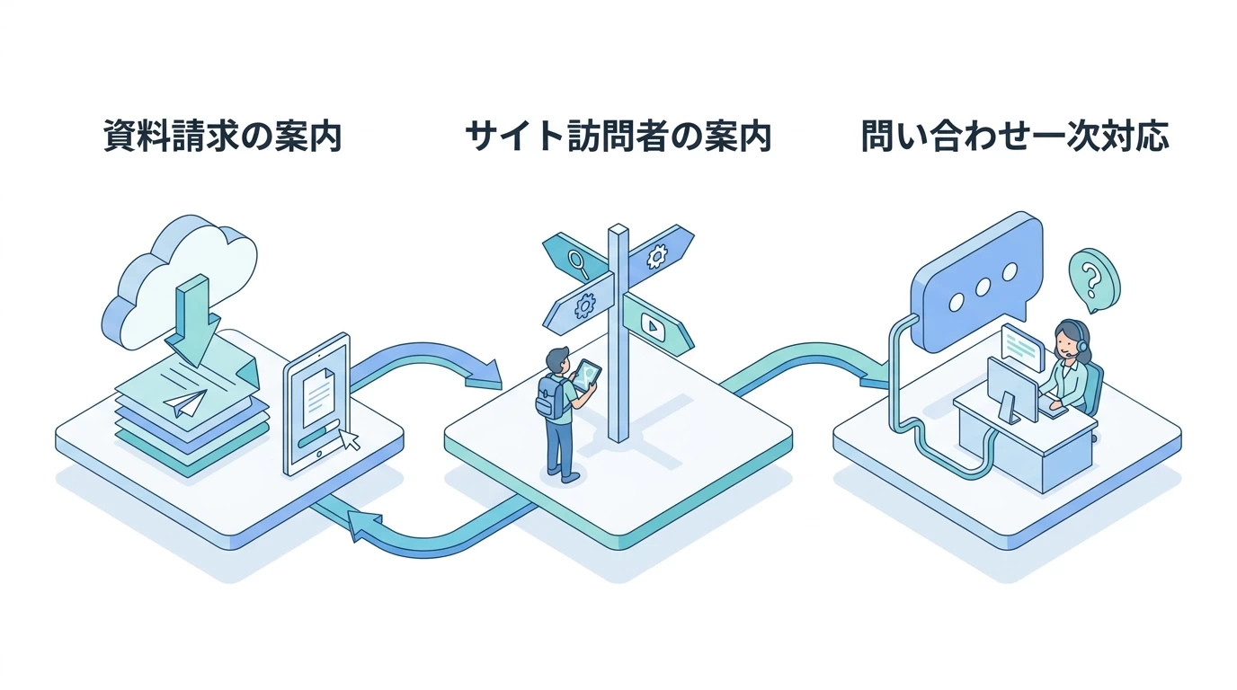 BtoB企業でのチャットボット活用シーン3選の図解