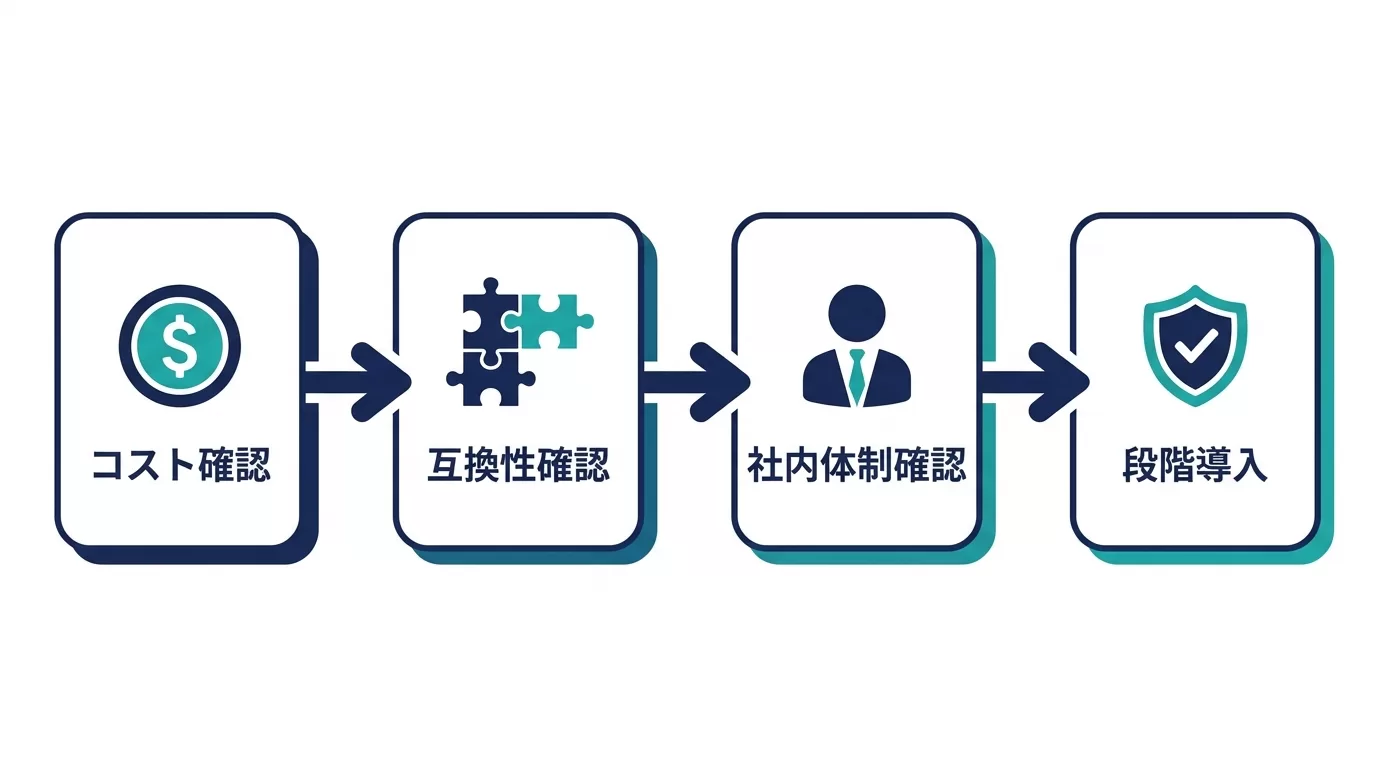 AIモデル乗り換え判断のステップ図