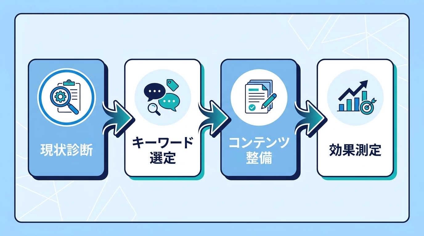 東京でSEO対策を進める4ステップ