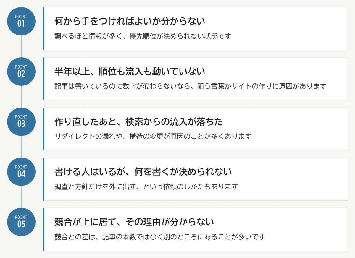 SEO対策を依頼したほうがよい5つの合図：01 何から手をつければよいか分からない／02 半年以上、順位も流入も動いていない／03 作り直したあと検索からの流入が落ちた／04 書ける人はいるが何を書くか決められない／05 競合が上に居て理由が分からない