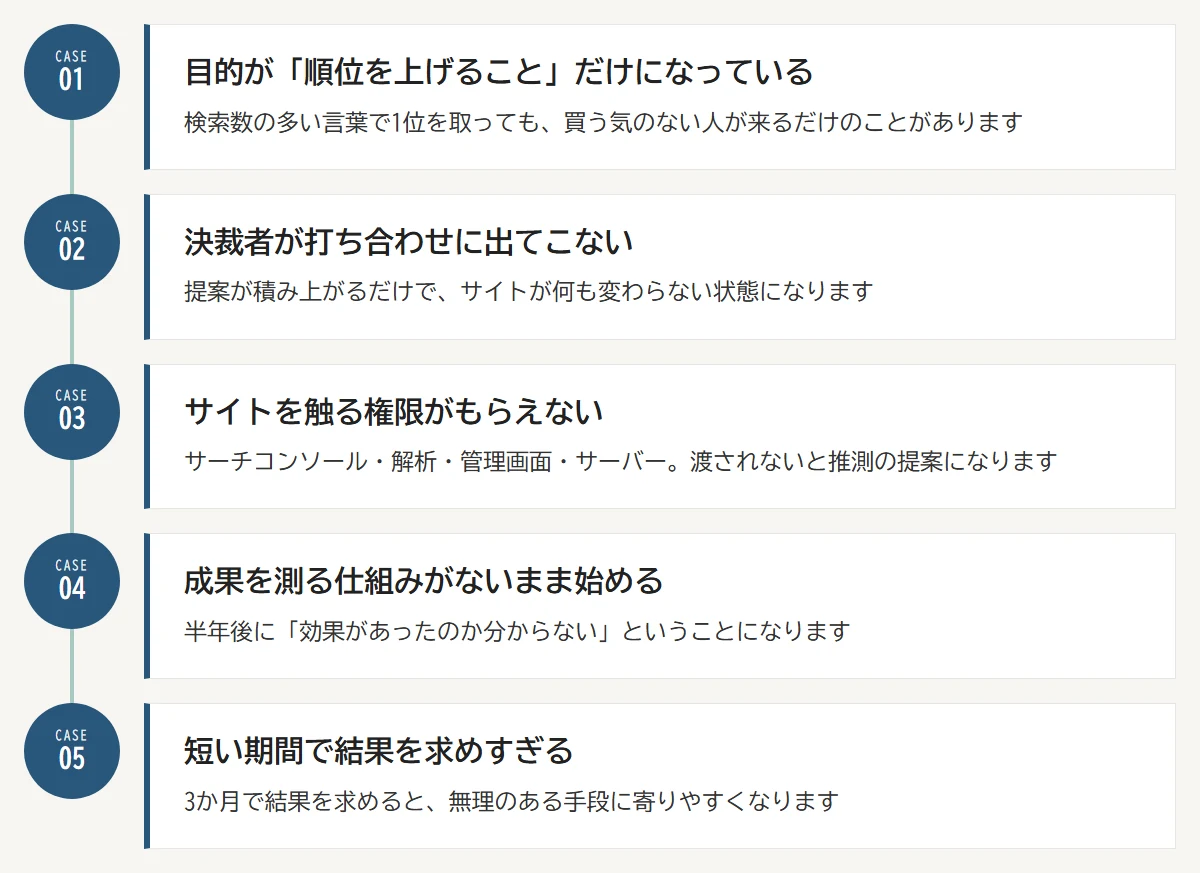 うまくいかない発注の5つの型：01 目的が順位を上げることだけになっている／02 決裁者が打ち合わせに出てこない／03 サイトを触る権限がもらえない／04 成果を測る仕組みがないまま始める／05 短い期間で結果を求めすぎる