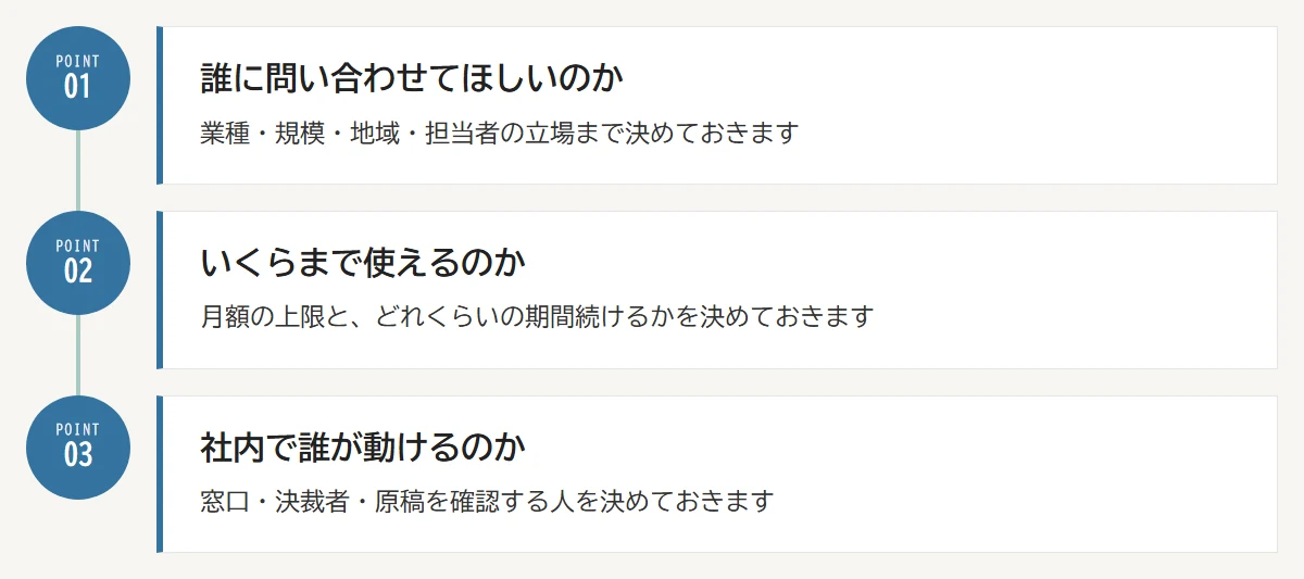 依頼する前に自社で決めておく3つのこと：01 誰に問い合わせてほしいのか／02 いくらまで使えるのか／03 社内で誰が動けるのか