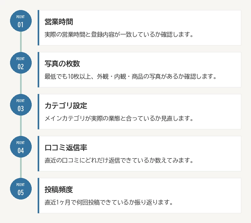 今すぐ確認できるGoogleビジネスプロフィール5項目:01 営業時間/02 写真の枚数/03 カテゴリ設定/04 口コミ返信率/05 投稿頻度