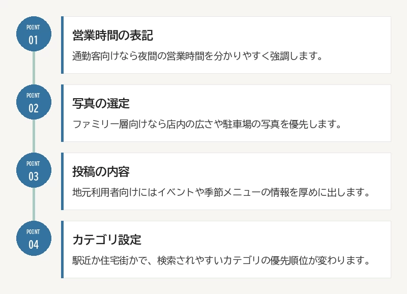 川口市の商圏特性を踏まえた運用ポイント:01 営業時間の表記/02 写真の選定/03 投稿の内容/04 カテゴリ設定