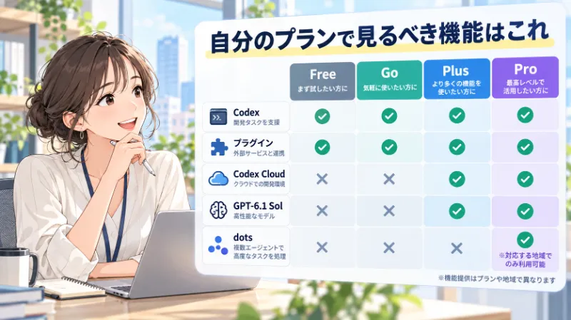 自分のプランで見るべき機能はこれ